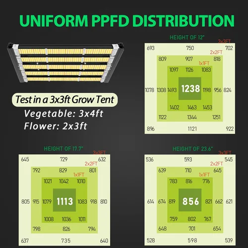 Miniatura 4 de A ANLEOLIFE Luces LED de crecimiento elásticas con diodos LM301H EVO de 300 W, espectro completo, regulables, 3 x 4 pies, estilo barra de cobertura
