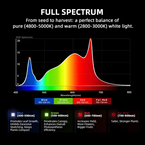 Miniatura 6 de Spider Farmer G8600 - Luces LED de crecimiento rentables de 800 W, cobertura de 5 x 5 pies, lámpara de cultivo LED estilo barra comercial