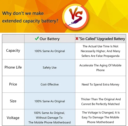 Miniatura 2 de ASDAWN Battery Replacement for Samsung Galaxy J3, G530 Battery for Galaxy On5/ Galaxy Grand Prime SM-G530/ Galaxy J3 J327A J327P J320V J320A J320F