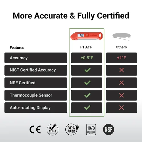 Miniatura 3 de Termómetro profesional de carne digital, precisión certificada NIST de ± 0.5 ℉, termómetro de lectura instantánea para cocinar a la parrilla
