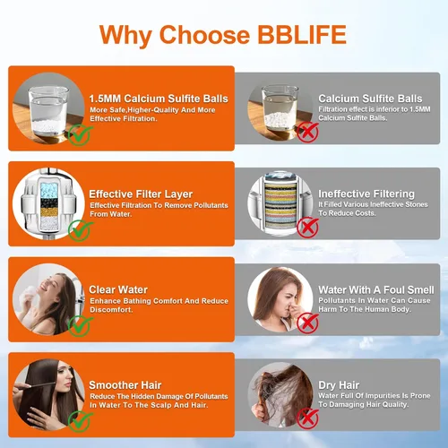 Miniatura 6 de BBLIFE Filtro de ducha para agua dura, cabezal de ducha purificador de alto rendimiento que elimina el 99% de cloro, plomo, flúor y toxinas, suaviza