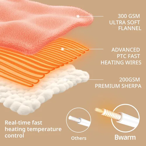 Miniatura 6 de Bwarm Manta térmica eléctrica, franela de burbujas rosas de 50 x 60 pulgadas y sherpa, calentamiento rápido con 9 niveles de calor y apagado