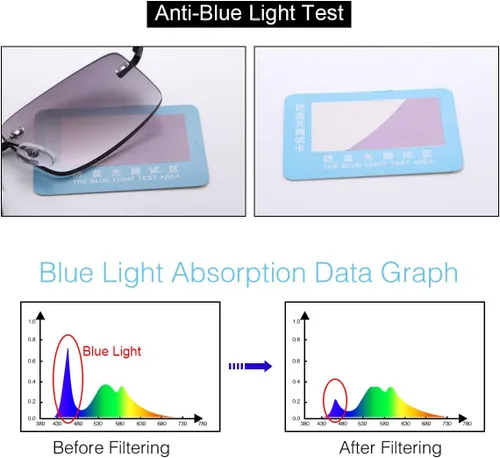 Miniatura 3 de YIMI Anteojos de lectura completos sin montura con protección UV, bisagra de resorte, lentes de sol anti luz azul, para hombres y mujeres, sin