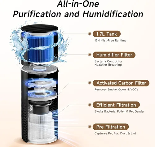 Miniatura 3 de Afloia Humidificador y purificador de aire en uno, combo de purificador de aire y humidificador evaporativo para el hogar, limpiador de aire