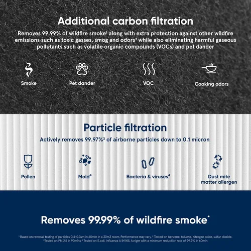 Miniatura 3 de BLUEAIR Blue Pure - Filtro de repuesto original SmokeBlock serie 411, carbono extra que captura el 99.99% del humo de incendios forestales, se