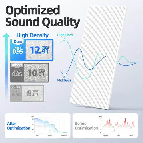 Miniatura 3 de Paquete de 8 paneles acústicos grandes que absorben el sonido con autoadhesivo, 47.2 x 23.6 x 0.36 pulgadas, paneles de espuma a prueba de sonido