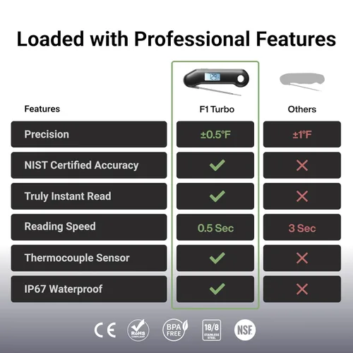 Miniatura 2 de Termómetro Profesional para Carne Digital, 3 Veces Más Rápido con Lectura Instantánea de 0.5 Segundos, Certificado NIST con Precisión ±0.5°F, 100%
