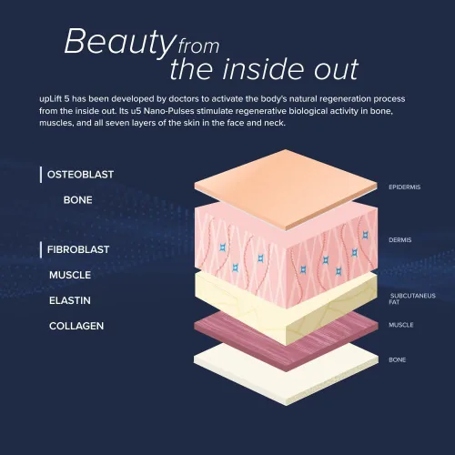 Miniatura 5 de Elevación facial pulsante Dispositivo de reversión de edad de 5 minutos, contornea y mejora las estructuras faciales, tensando y tonificando