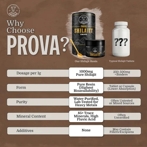 Miniatura 5 de Resina Shilajit pura del Himalaya 85+ oligominerales, 75% ácido fúlvico Informe de prueba de laboratorio incluido 500 mg porciones (1.76 oz)