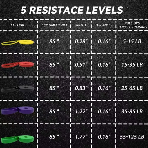 Miniatura 3 de Resistance Bands, 5 Pack Pull-up Bands, Fabric Resistance Bands for Legs, Workout Bands, Exercise Bands Set for Fitness, Working Out, Body