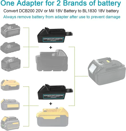 Miniatura 2 de Adaptador de batería DM18M con enchufe de carga USB y tipo C compatible con baterías Dewalt de 20 V y Milwaukee de 18 V, convierte a baterías Makita