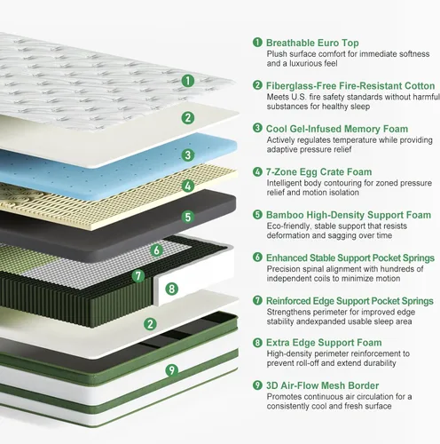 Miniatura 9 de Full XL Mattress 12 Inch, Hybrid Mattress in a Box, Cooling Gel Memory Foam, 7-Zone Pocketed Coils, Meiudm Firm Mattresses for Back Pain Relief