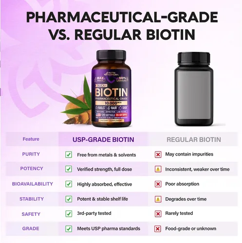 Miniatura 5 de Biotina 10000mcg con silicio – Suplemento de biotina de grado farmacéutico para mujeres – Apoyo al crecimiento del cabello, piel y uñas – Máxima