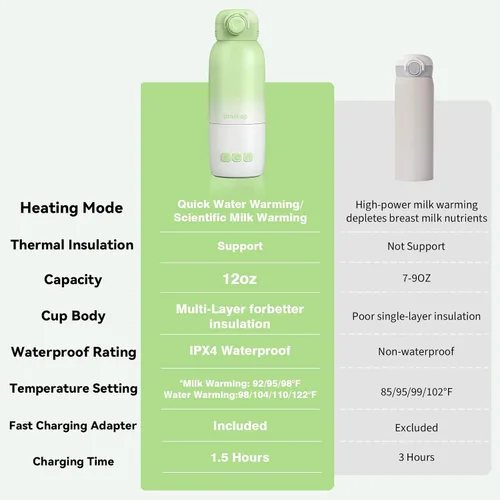 Miniatura 7 de Calentador de botellas portátil, gran capacidad de 12 onzas con dos modos de calentamiento para leche materna y agua, control inteligente