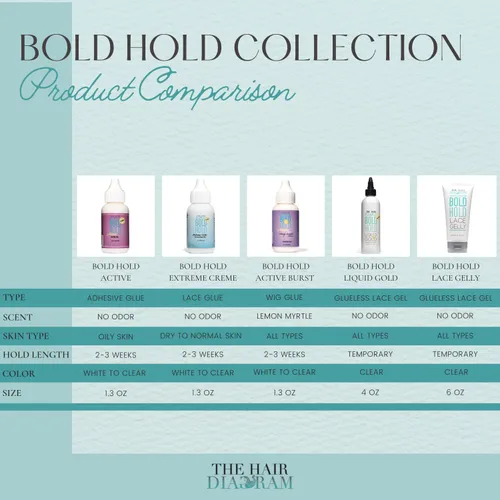 Miniatura 8 de The Hair Diagram - Bold Hold Extreme Creme Reloaded - Pegamento de sujeción fuerte para pelucas de encaje frontal y sistemas capilares - Unión