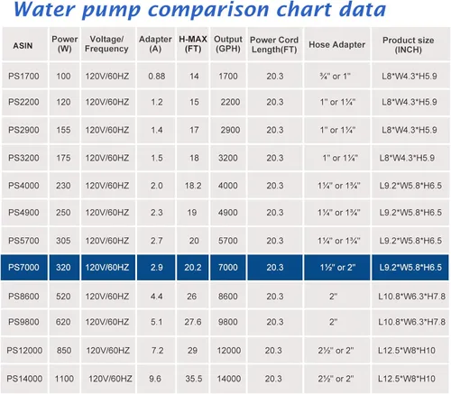 Miniatura 9 de WaterRebirth (7000GPH-320W, UL listado) Fuente grande Sumergible Estanque de agua Sumergible Bomba de sumidero de acuario Bomba de cascada eléctrica