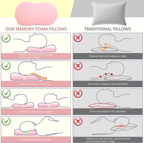 Miniatura 3 de Almohada cervical de espuma viscoelástica: almohadas cervicales para aliviar el dolor de dormir - Almohada ergonómica para el dolor de cuello y Negro