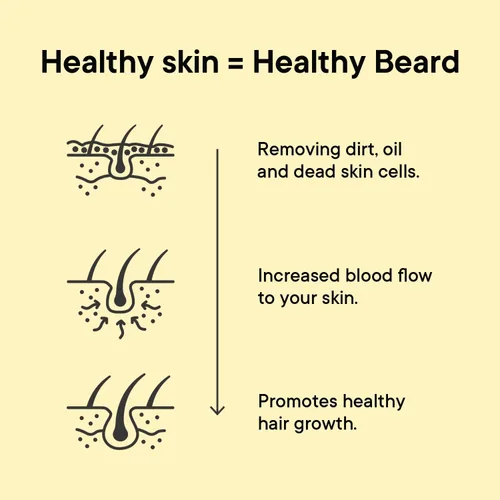 Miniatura 9 de TOOLETRIES Limpiador de barba con gancho, cepillo de silicona para barba y exfoliante de barba para hombres, limpia profundamente y desobstruye