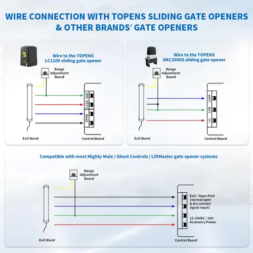 Miniatura 9 de TOPENS TEW3 Kit de sensor de salida de vehículo, con cable, vara de salida de puerta de entrada, detector de automóvil con ajuste de rango de cable