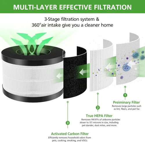 Miniatura 4 de Filtro AP01 solo compatible con el purificador de aire Himox AP01(H01), filtración de 3 etapas de alta eficiencia para filtro de repuesto Himox