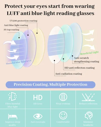 Miniatura 5 de LUFF Rimless Reading Glasses for Women,Stylish Blue Light Blocking Computer Readers,Anti Eyestrain Frameless Lens diamond