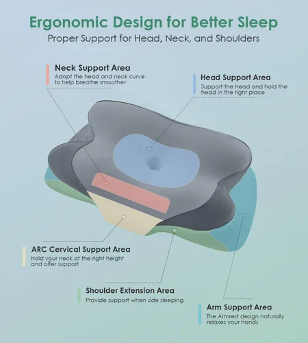 Miniatura 5 de DONAMA - Almohada cervical para dormir, almohada de espuma viscoelástica contorneada para soporte de cuello y hombros, almohada ergonómica