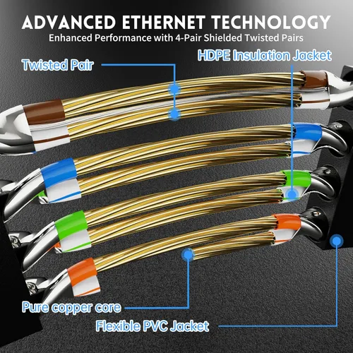 Miniatura 3 de Cable blindado Cat 7 para conexión de Ethernet (cable de la más alta velocidad), plano, tiene un conector RJ45 a prueba de enganche, para módem
