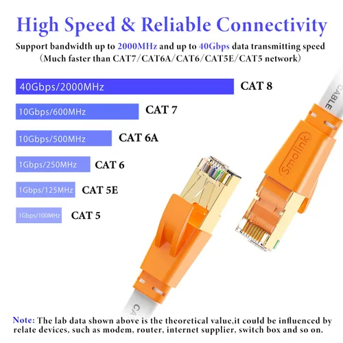 Miniatura 2 de Smolink - Cable Ethernet de 15 pies, Cable Ethernet Cat 8 de 2000 MHz, 40 Gbps, Cable LAN plano profesional de Internet, Cable de conexión SFTP