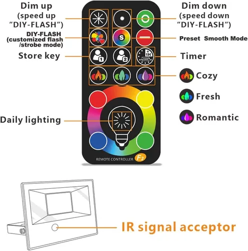 Miniatura 6 de MELPO - Proyector LED impermeable de 15 W con control remoto y 3 enchufes, RGB, blanco frío y cálido
