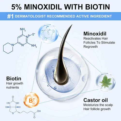 Miniatura 2 de Spray de minoxidil al 5% para hombres y mujeres, paquete de 7, impregnado con biotina, crecimiento de la barba, tratamiento extra fuerte