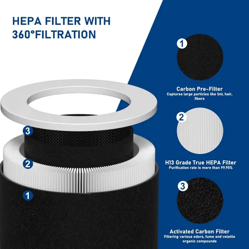 Miniatura 3 de HP670 Juego de filtros HEPA de repuesto compatibles con filtro de torre grande Hunter HP670, número de pieza H-HF670-VP, 1 HEPA + 4 carbón activado