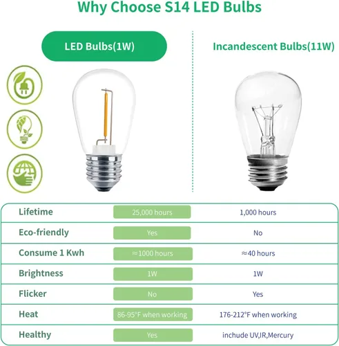 Miniatura 4 de Meconard Paquete de 30 bombillas LED S14 Edison para cadenas de luces exteriores, bombillas de repuesto de 1 vatio para cadenas de luces exteriores