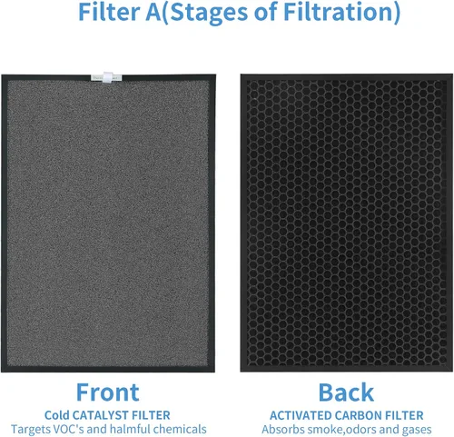 Miniatura 3 de Filtro de aire de repuesto para Turonix PH950 y purificador Extract-ALL AMB1, 4 etapas de filtración con filtro de algodón azul, carbón activado
