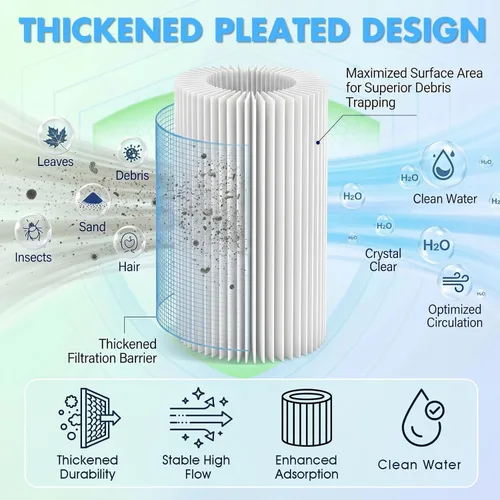 Miniatura 4 de Cartucho de filtro universal para piscina tipo A/C o III, paquete de 6 reemplazos reutilizables para piscinas sobre el suelo, filtración de alta