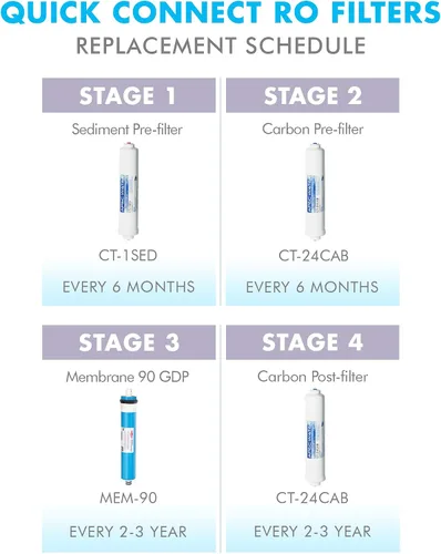 Miniatura 6 de APEC Water Sistemas FILTER-SET-QUICK - Juego de filtros de repuesto de doble capacidad fabricados en Estados Unidos para el sistema de filtro