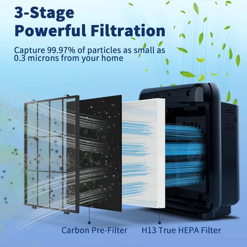 Miniatura 4 de Juego de filtros AP-1512HH de repuesto para purificadores de aire Coway Airmega AP-1512HH y 200M, 2 HEPAs verdaderas y 4 pre-filtros de carbón