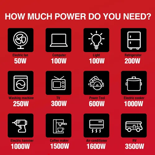 Miniatura 8 de PowerSmart Generador inversor portátil de 2500 vatios con tecnología silenciosa