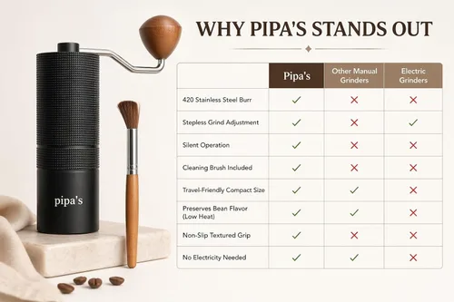 Miniatura 5 de Pipa's Molinillo de café manual — Molinillo de rebabas cónicas de acero inoxidable, ajuste continuo, molinillo de mano portátil de 1.23 oz