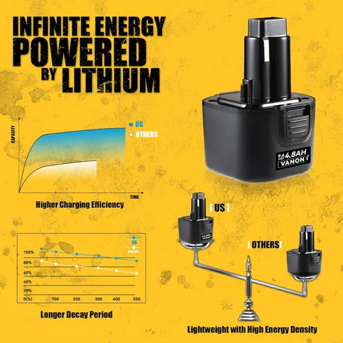 Miniatura 3 de VANON 4.8Ah DW9062 Reemplazo para batería Dewalt 9.6V Ni-MH compatible con DW9061 DE9036 DE9061 DE9062 DW926 DW955K DW955 DW926K-2 DW926K DW902 DW050