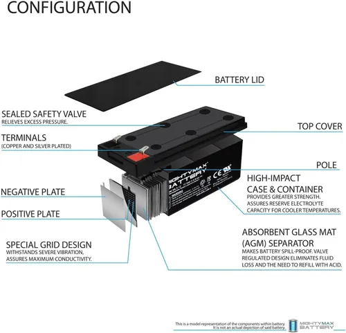 Miniatura 3 de ML3-12 - 12 voltios 3 AH, terminal F1, batería recargable SLA AGM