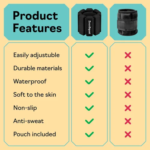 Miniatura 6 de Ankle Weights for Women and Wrist Weights for Women at Home - Arm and Leg Weights, Non-Slip Desig, Set of 2 (1 lb each)