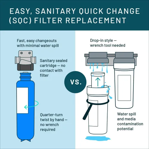Miniatura 7 de Aqua-Pure AP902 Sistema de filtro de agua sanitario de cambio rápido para toda la casa, reduce los sedimentos, resistente, 100,000 galones