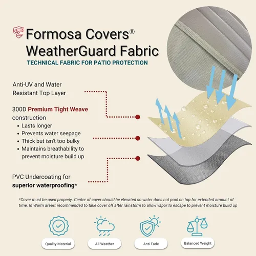 Miniatura 5 de Formosa Covers Funda prémium para mesa de comedor de patio al aire libre y hasta 6 sillas de comedor que se deslizan principalmente debajo