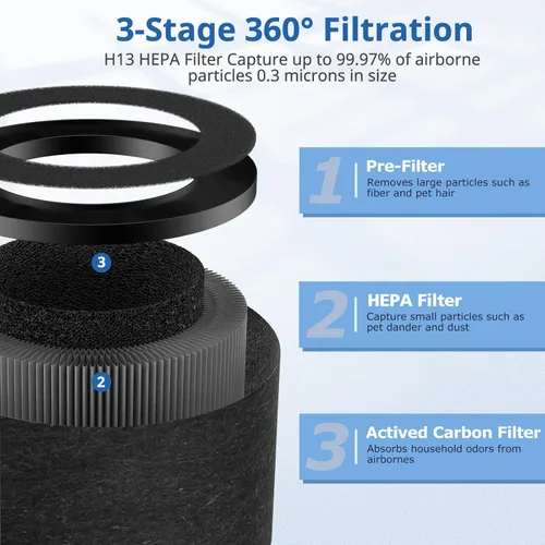 Miniatura 4 de Paquete de 2 filtros de repuesto TZ-K1 compatibles con purificador de aire FreAire, VOOPNU DH-JH12, purificador ToLife y MK01 MK06, filtros