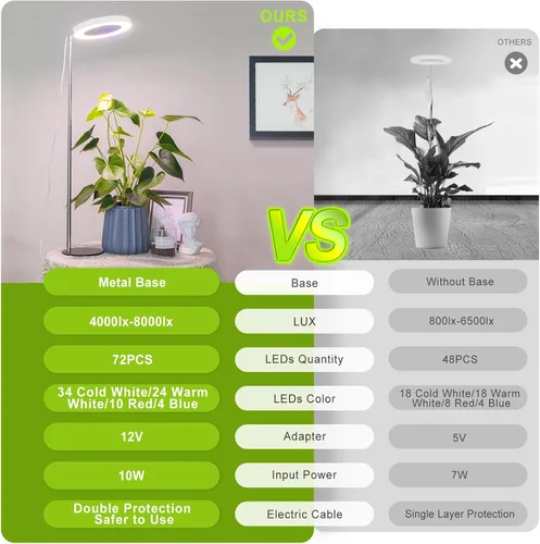 Miniatura 5 de LORDEM Luz de crecimiento, luz LED para plantas de interior, lámpara de crecimiento de escritorio de espectro completo con temporizador automático