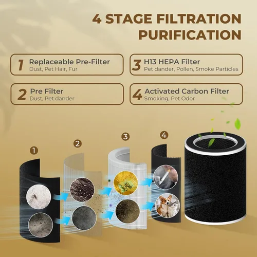 Miniatura 2 de Purificador de aire para mascotas para el hogar, filtro HEPA H13 para pelo de perro, gato, caspa, olores, polvo, purificadores de aire para D1