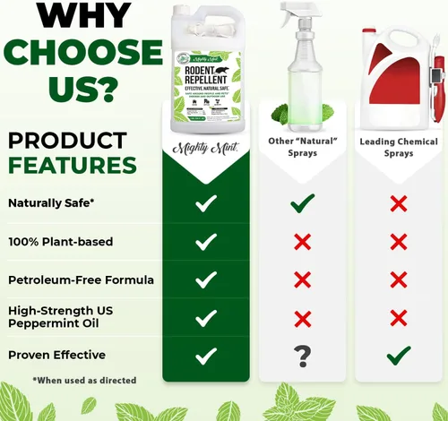 Miniatura 4 de Mighty Mint Spray Repelente de Roedores de Aceite de Menta con Paño de Microfibra – Control Natural para Interiores y Exteriores para Ratones