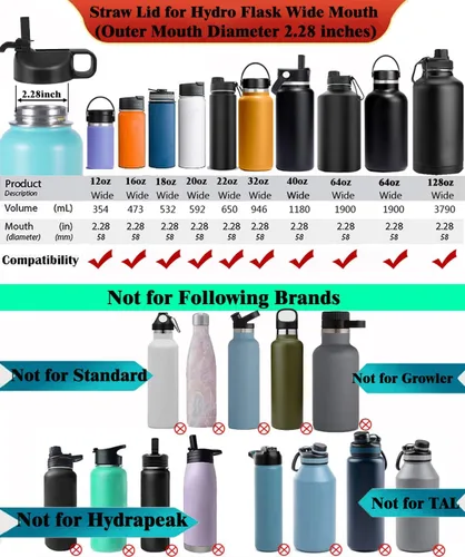 Miniatura 2 de Hydro Flask - Tapa de popote compatible con botellas de agua de boca ancha de 12, 32, 40, 64 onzas, diseño de cubierta antipolvo Negro/Negro