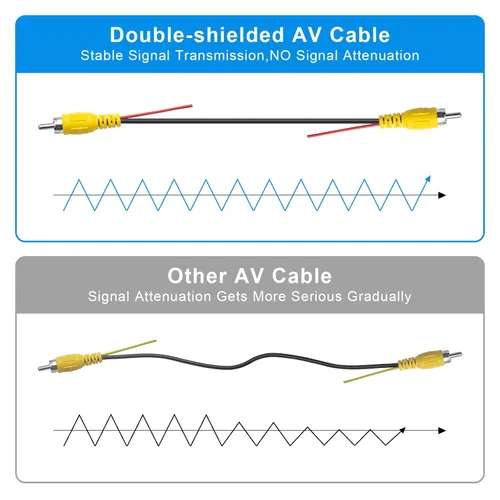 Miniatura 2 de LBW Cable de video RCA para cámara de respaldo premium, cámara de estacionamiento de visión trasera trasera con cable de detección