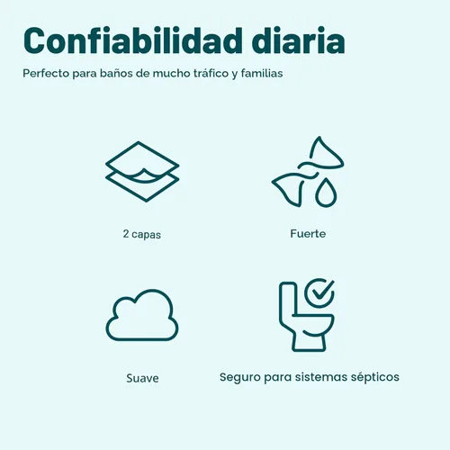 Miniatura 5 de Amazon Basics - Papel higiénico de 2 capas, 6 rollos = 24 rollos regulares, 350 hojas, (1 paquete de 6), sin perfume